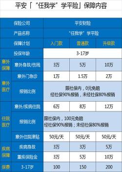 人寿学平险：中小学生的人身意外保障与报销范围详解