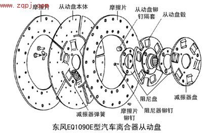 离合器摩擦片结构图：揭秘动力传递的关键部件