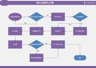 Visio流程图教程：从入门到精通，轻松绘制专业级流程图