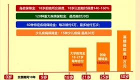 手机保险怎么购买：8种方法助您轻松投保