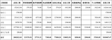工资5000元，五险一金要扣多少钱？