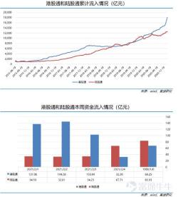 陆股通：外资与内地资金的互联互通投资新渠道