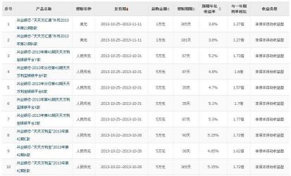 兴业银行理财卡：功能全面、费用低廉的理财好帮手