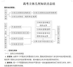 高中立体几何知识点总结：从基础到进阶的全面梳理