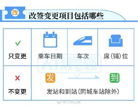 错过火车发车时间怎么办：退票与改签的解决方案