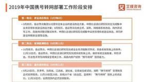 携号转网试点城市：云南、天津与海南的操作方法与最新动态