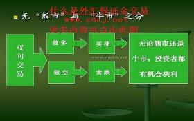 外汇保证金：深入理解交易机制与计算方法