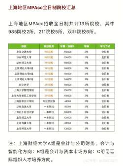 上海民办初中排名：择校指南与特色概览