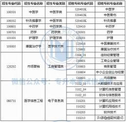 云南师范大学专升本：报名条件、专业与特色一览