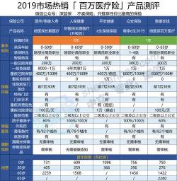 泰康人寿怎么样？全面解析其业务实力与市场地位