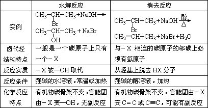 大学化学实验：溴乙烷的合成与精制