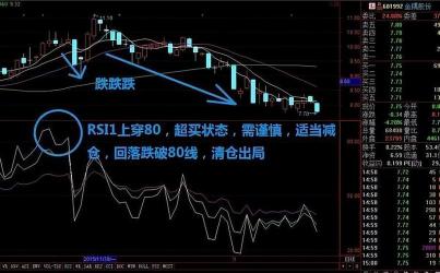 股票为什么会跌涨？解析背后原因与避免常见陷阱