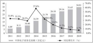 电子商务就业前景：抓住机遇，共创未来