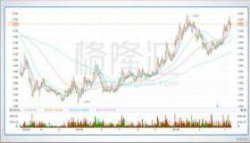 股票为什么会跌涨：从买卖交易到多因素影响的深度解析