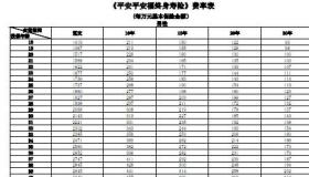 平安福退保现金价值表：退保金额如何计算？