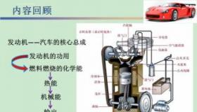二冲程和四冲程发动机的区别：工作原理、性能与优缺点详解