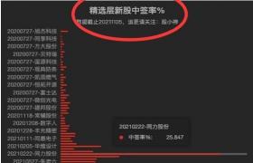打新股中签技巧：提高中签率的实用指南