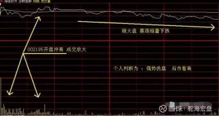 尾盘拉升意味着什么：是利好还是主力操盘？投资者需警惕与明辨