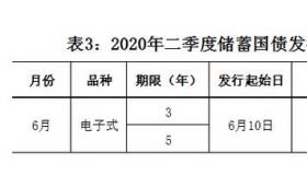 电子国债：2020年发行时间与购买方式