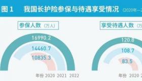 六险二金：企业福利制度的新趋势，员工幸福生活的坚实保障