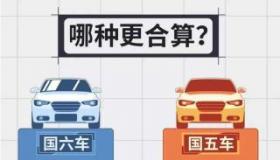 怎么买车最划算？从选车到购车，一篇文章告诉你所有秘诀
