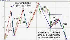 波浪理论口诀四：把握市场趋势的奥秘