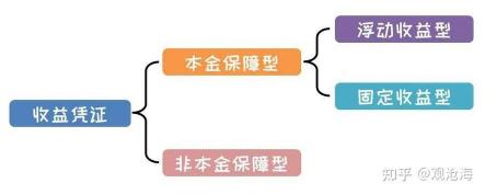 保本型理财的替代选择：深入了解证券公司的收益凭证