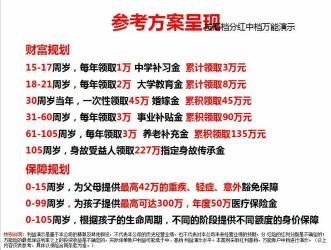 鑫福年金产品解答：泰康鑫福年金保险全攻略