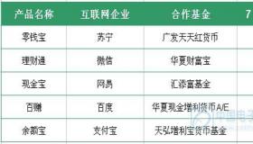 中银活期宝：安全可靠的投资选择