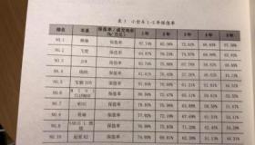 二手车保值率排名：各品牌车型价值大揭秘
