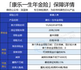 泰康200万养老钱是否可以退还：返还与退保规定详解