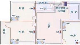 家装电路布线图：一步一图，轻松掌握布线技巧