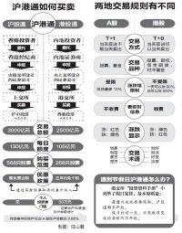 沪港通交易规则全览：从订单修改到结算，投资者必知的要点
