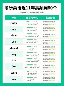 收到英语