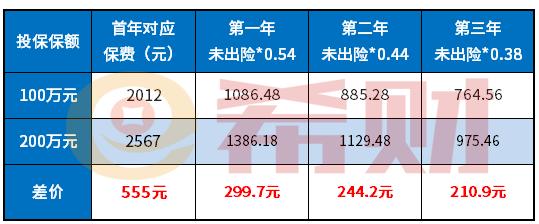 100万三者险价格表：2021年车险投保攻略与费用明细