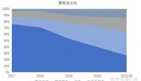 b站股票怎么买：解析购买步骤与注意事项