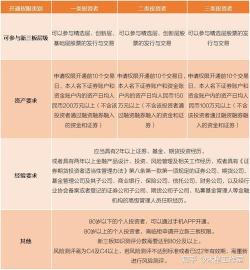 开通创业板需要什么条件：从资金门槛到交易经验的全面解析