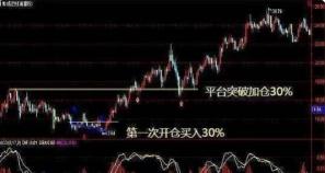 股票涨停后：买卖交易的策略与机会