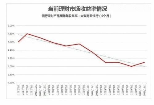 预期收益率怎么算：银行理财产品的收益计算与财富增值策略
