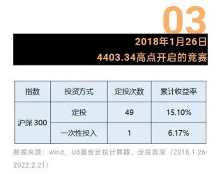 买1000元基金能赚多少：预期收益与风险深度解析
