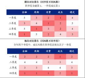 哪个证券公司好？新手投资者的四大选择要素