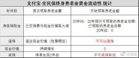 养老金怎么领取：不同情况下的领取流程与注意事项