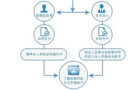 避开风险，轻松开户：证券开户的安全指南