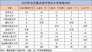 石家庄初中学校排名榜：探寻石家庄顶尖初中教育资源