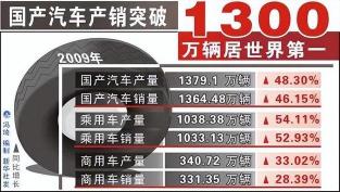 2016年汽车销量排行：大众夺冠，国产车展现强劲势头