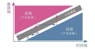 农夫与蛇：善心与辨识力的较量