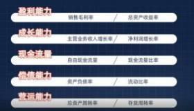 股票市盈率高还是低好？揭秘市盈率的奥秘与投资策略