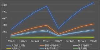 蓝海银行倒闭风险分析：5.5%利率靠谱吗？