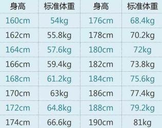 XS码适合多高的人穿？男士与女士的身高与体重指南