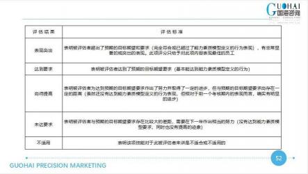 早会个人分享：提升影响力与认可度的关键技巧